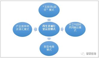 2018年中国再生资源回收总量 回收价值及进出口情况统计分析