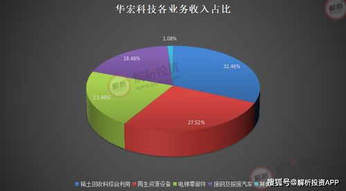 再生资源回收利用,未来的大风口