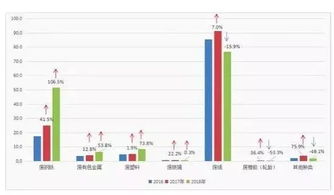 广东东莞去年再生资源回收总量146万吨,废纸最多,它们流向哪里