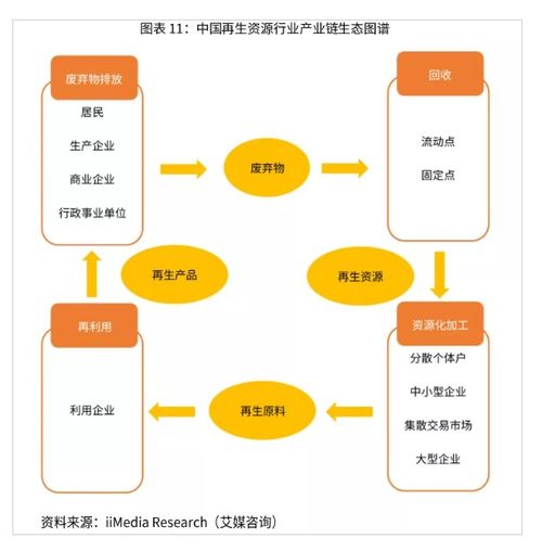 暴利而隐秘 你没看到的是再生资源行业背后的 真相