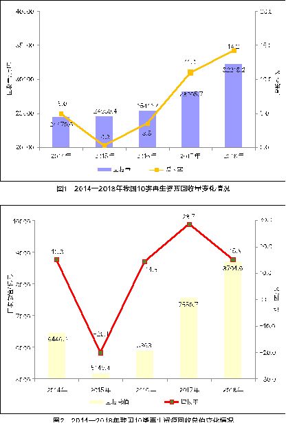 再生资源回收利用行业 十四五 发展规划思考