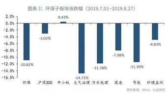 GPI指数跟踪 再生资源回收利用行业的绿色金融实践