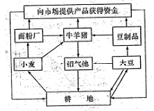 加入世界贸易组织对我国的影响? 积极影响:有利于扩大对外开放.为我国经济发展赢得更好的国际环境,有利于促进经济体制改革和经济结构战略性调整.增强我国经济发展活力和国际竞争力. 消极影响:给国内的许