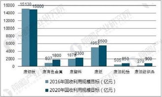 再生资源回收行业强势增长 龙头企业呼之欲出