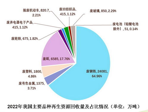 再生资源行业面临四大发展困境,业内呼吁加快寻求解决之道