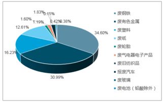 再生资源回收市场分析报告 2018 2024年中国再生资源回收市场调查与市场前景预测报告 