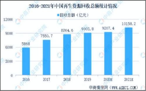 下一个风口 互联网 回收 线上出圈,瞄准30000亿市场