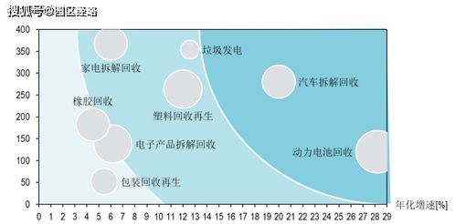 循环经济与循环产业园发展机遇