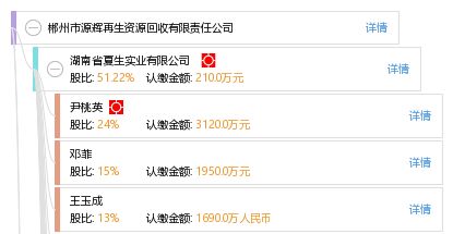 郴州市源辉再生资源回收有限责任公司