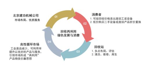 回收再生,变废为宝,探寻工业企业绿色发展之路