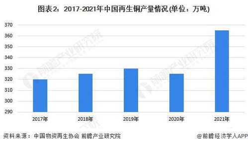 2023年中国再生资源行业供给市场分析 再生有色金属产量增加