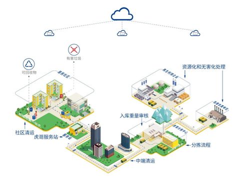 重启9亿并购,大地海洋铁了心 收破烂