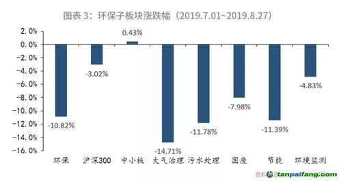 gpi指数跟踪 再生资源回收利用行业的绿色金融实践