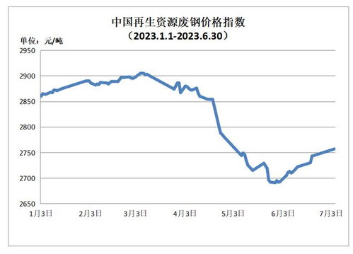 2023年上半年再生资源行业发展情况分析