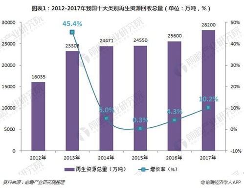 中恒资源回收 分析目前国内资源回收的市场现状